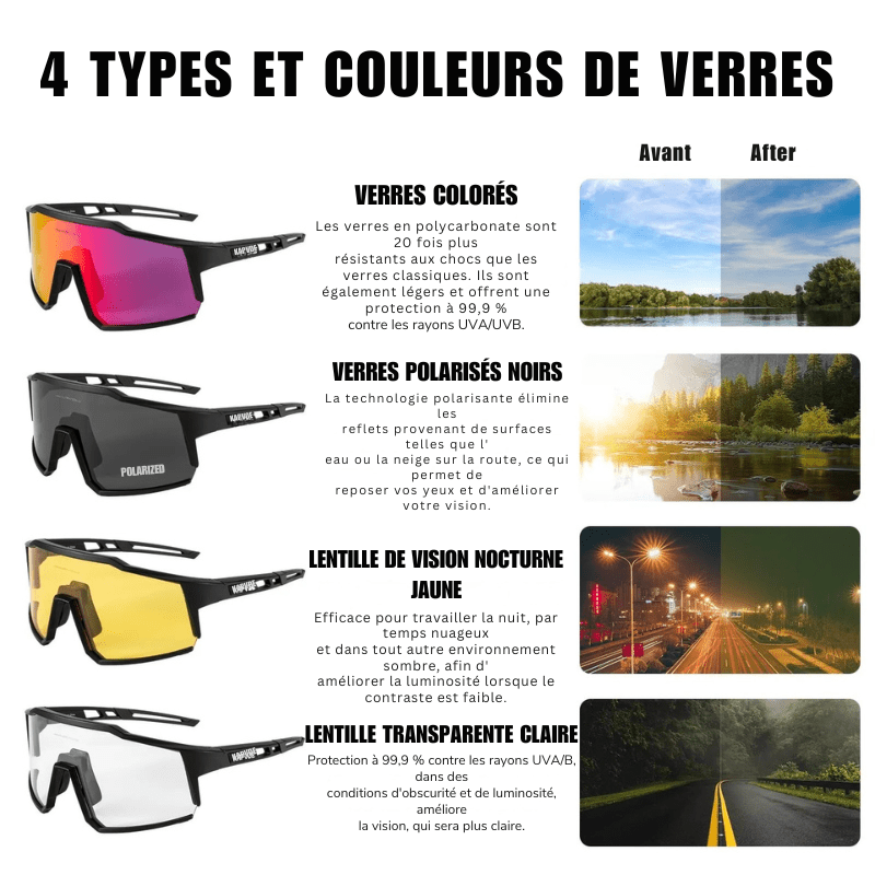 Lunettes de Cyclisme Polarisées Ultra Légères UV400 - Couleurs exclusives - Dinamiq Sport